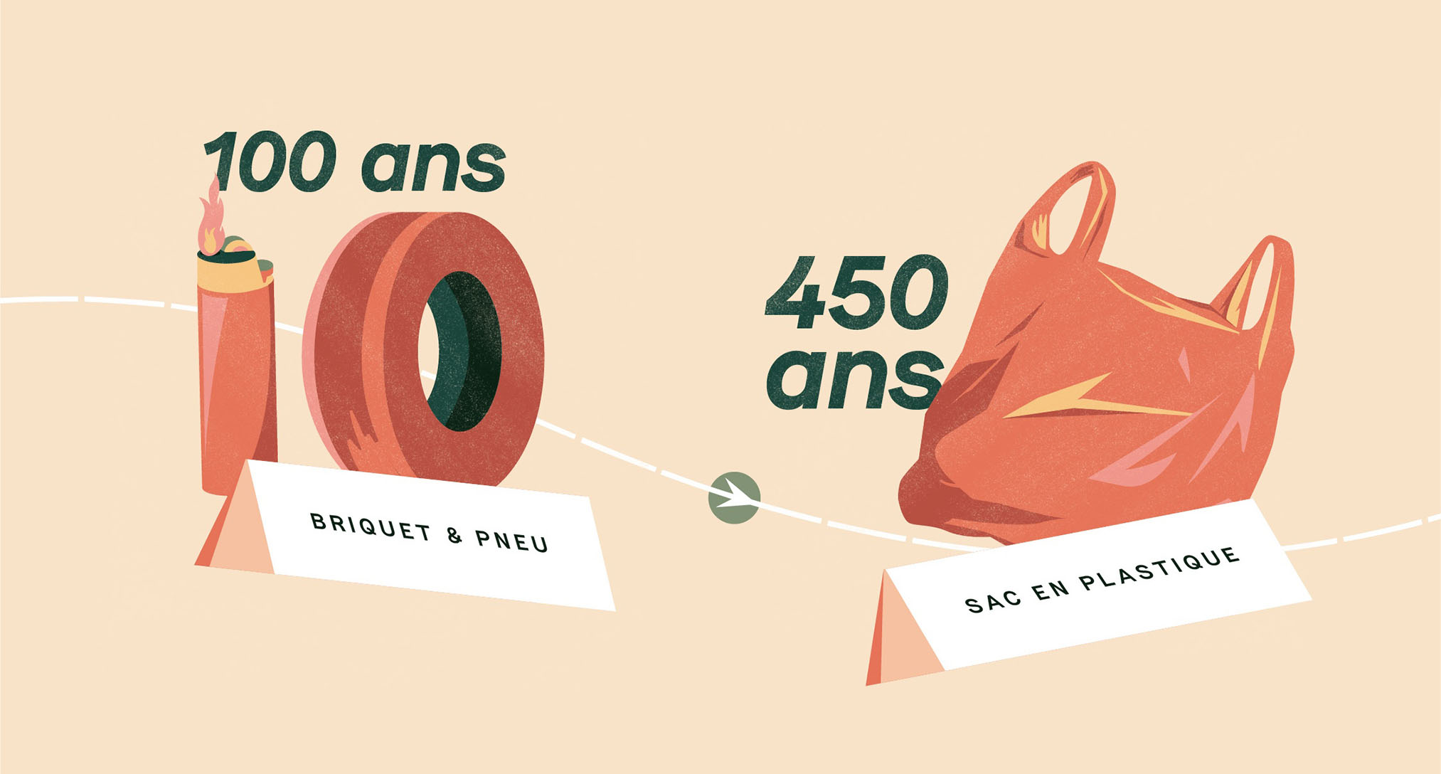 The long periods of waste degradation in nature, Part I