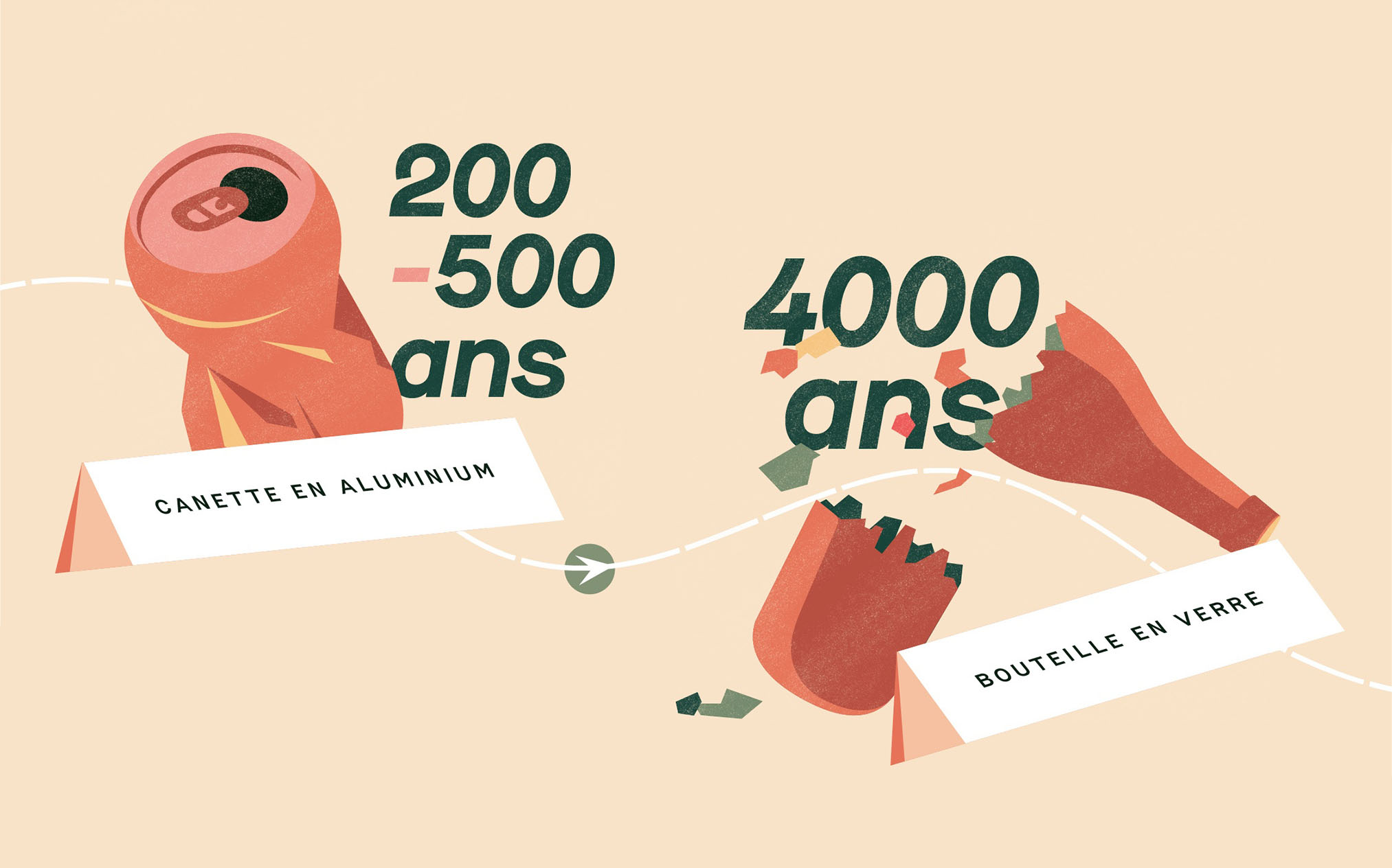 The long periods of waste degradation in nature, Part II